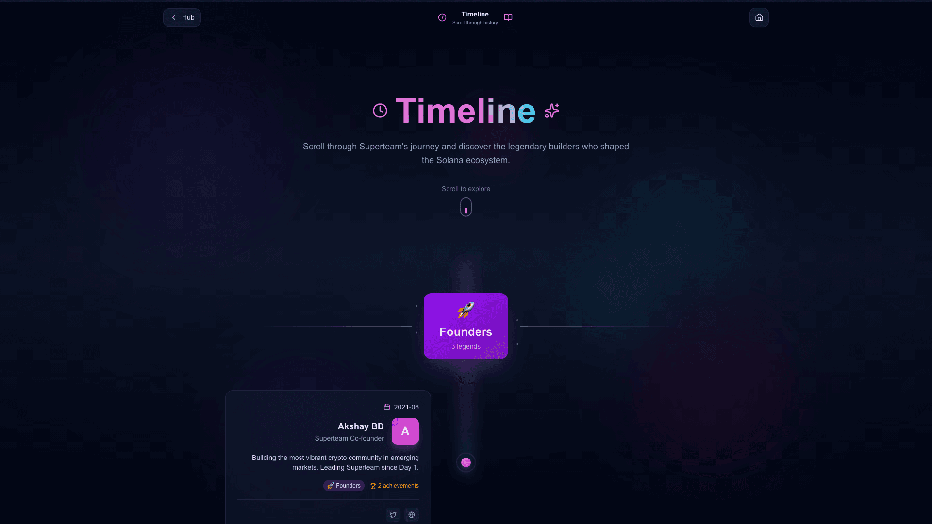 Scrollytelling Timeline